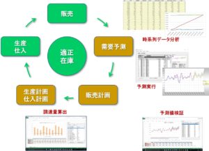 需要予測システム CustomForecast （カスタムフォーキャスト）全体概要