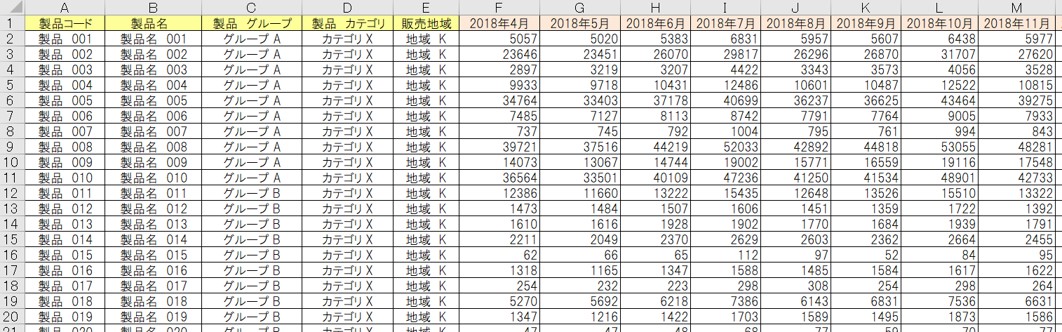 需要予測システム 需要予測ソフトウエア Smartforecasts スマートフォーキャスト の主要機 株式会社日本シーアイオー