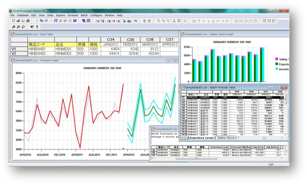 需要予測システム Smartforecasts 日本シーアイオー イプロスものづくり