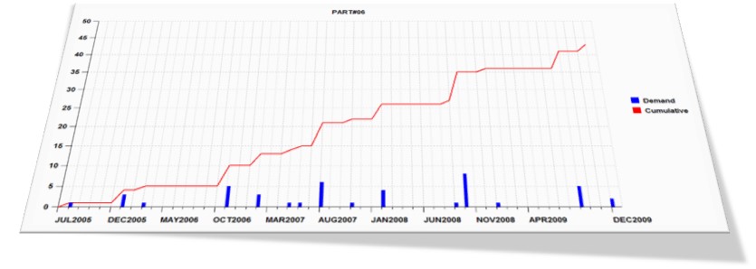 Smartforecasts 間歇予測機能 株式会社日本シーアイオー