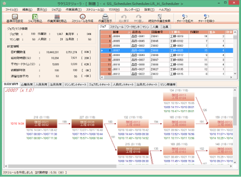 生産スケジューリング